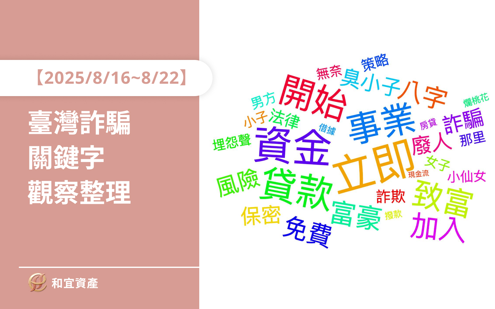 2025年8月16日至22日臺灣詐騙相關關鍵字的文字雲