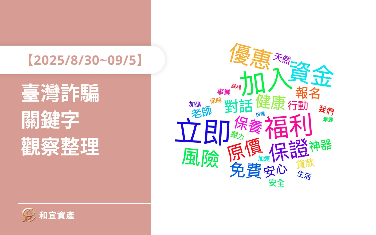 2025年8月30日至9月5日臺灣詐騙相關關鍵字的文字雲